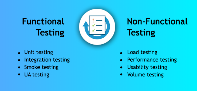 Functional and Non-functional Software Testing- All You Need to know