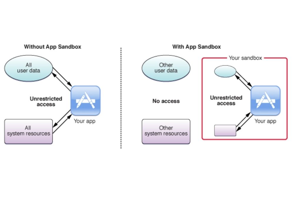 Use Swift Sandbox