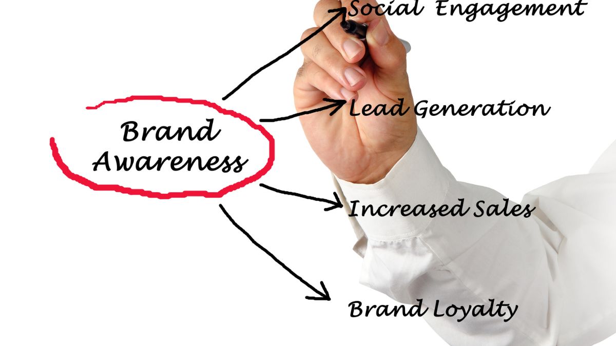 The Impact of Brand Awareness: What You Need To Know