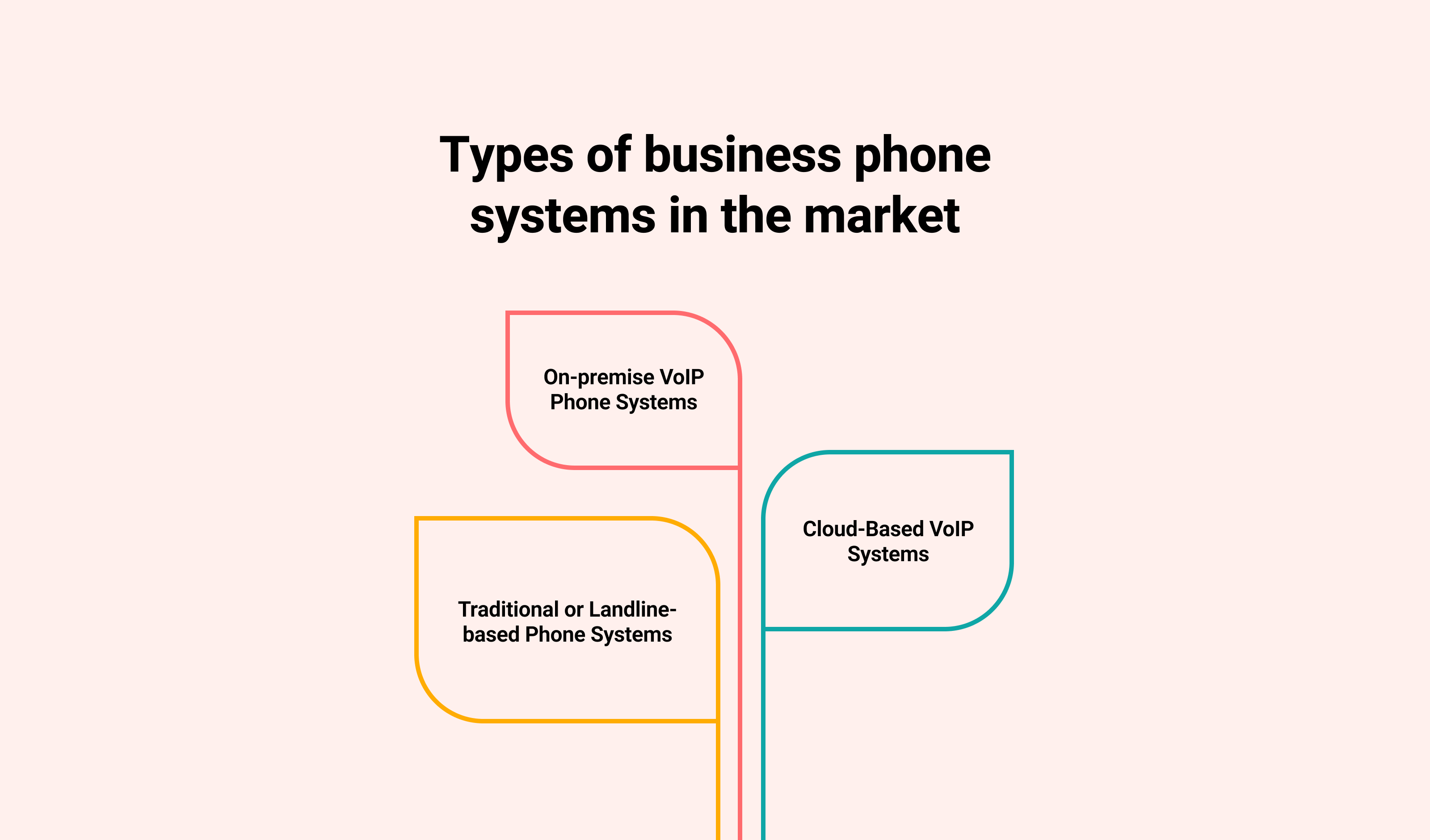 Types-of-Business-Phone-Systems